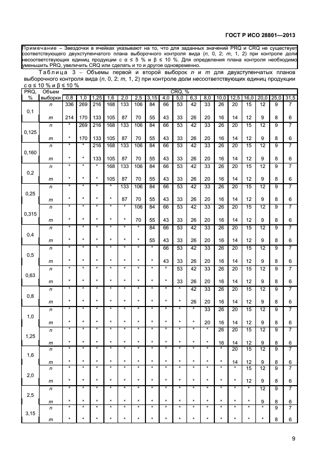 ГОСТ Р ИСО 28801-2013,  13.