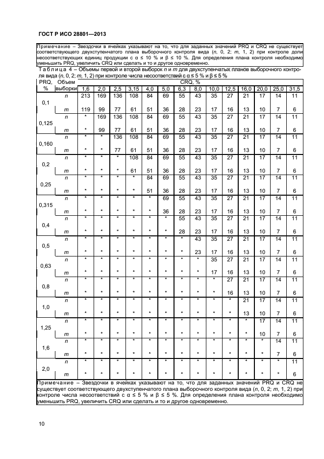 ГОСТ Р ИСО 28801-2013,  14.