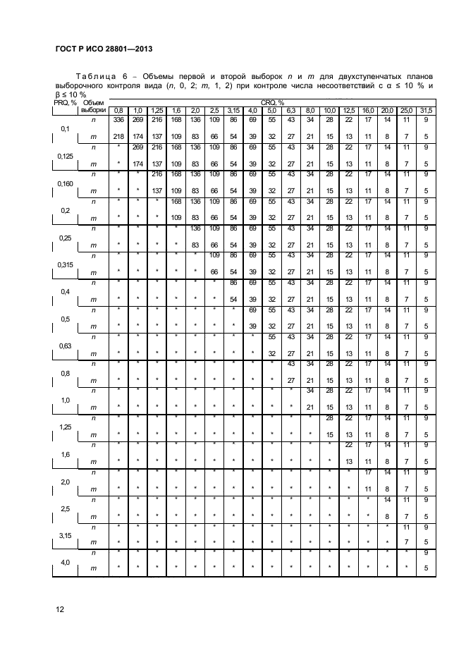 ГОСТ Р ИСО 28801-2013,  16.