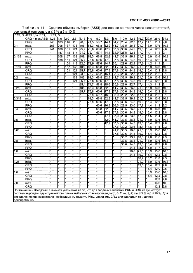 ГОСТ Р ИСО 28801-2013,  21.