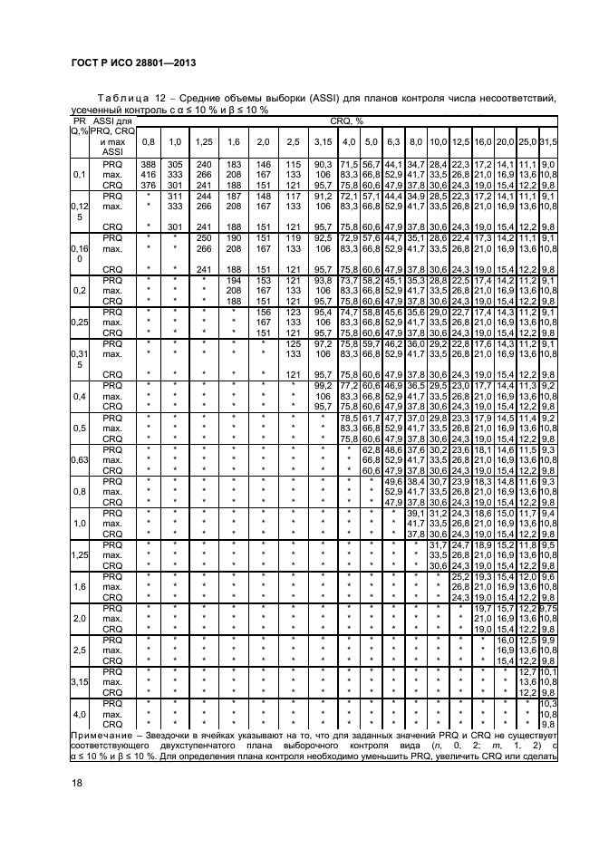 ГОСТ Р ИСО 28801-2013,  22.