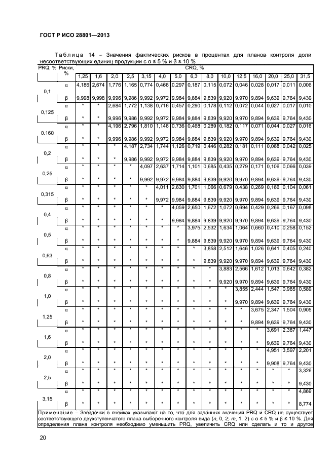 ГОСТ Р ИСО 28801-2013,  24.