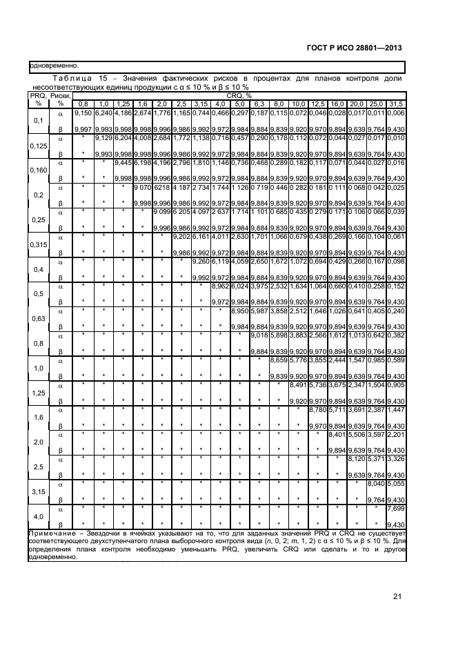 ГОСТ Р ИСО 28801-2013,  25.