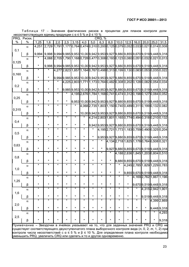 ГОСТ Р ИСО 28801-2013,  27.