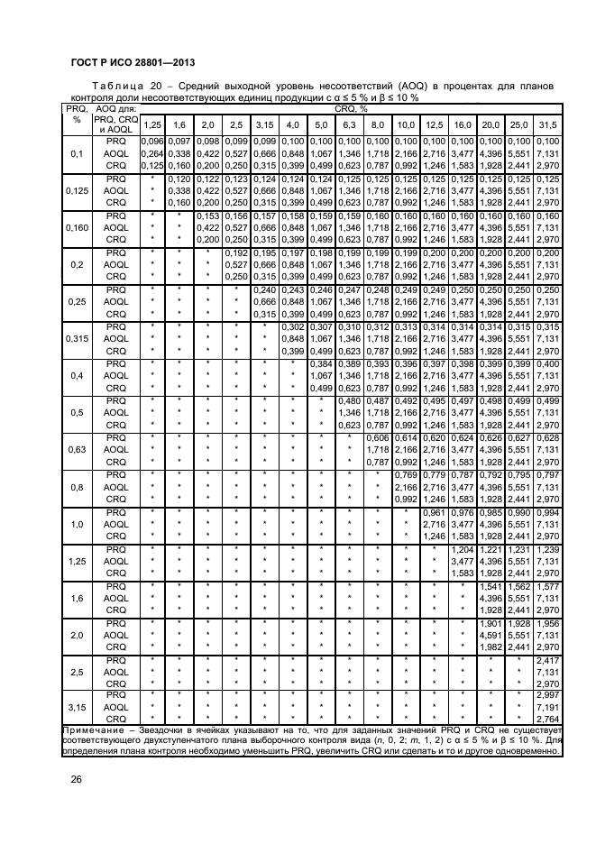 ГОСТ Р ИСО 28801-2013,  30.