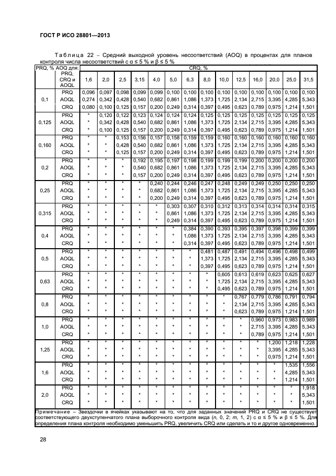 ГОСТ Р ИСО 28801-2013,  32.