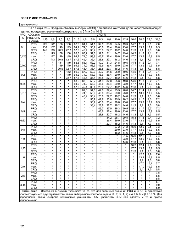 ГОСТ Р ИСО 28801-2013,  36.