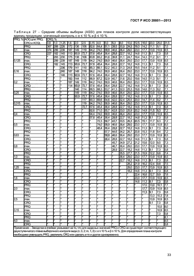 ГОСТ Р ИСО 28801-2013,  37.