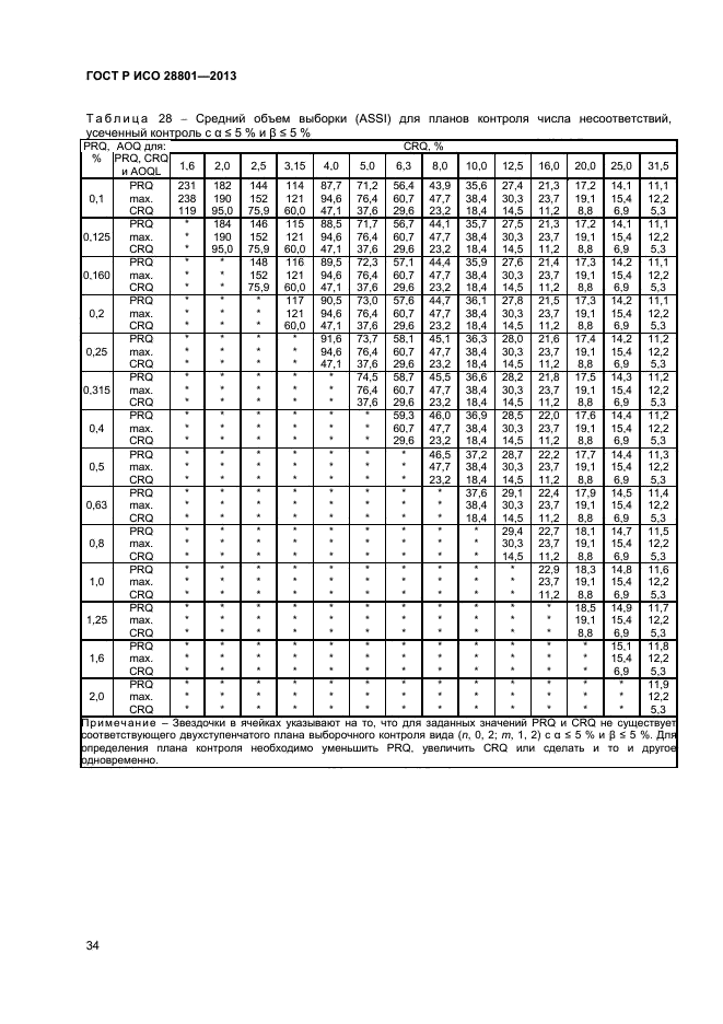 ГОСТ Р ИСО 28801-2013,  38.