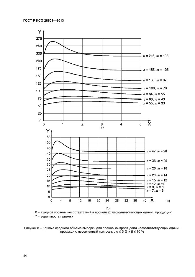 ГОСТ Р ИСО 28801-2013,  48.