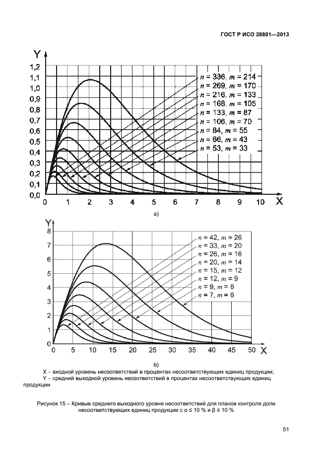 ГОСТ Р ИСО 28801-2013,  55.