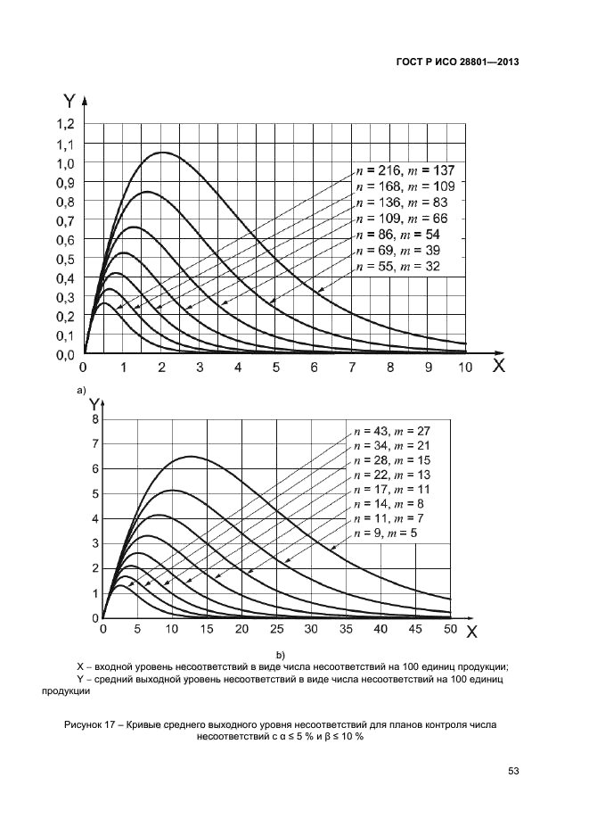 ГОСТ Р ИСО 28801-2013,  57.