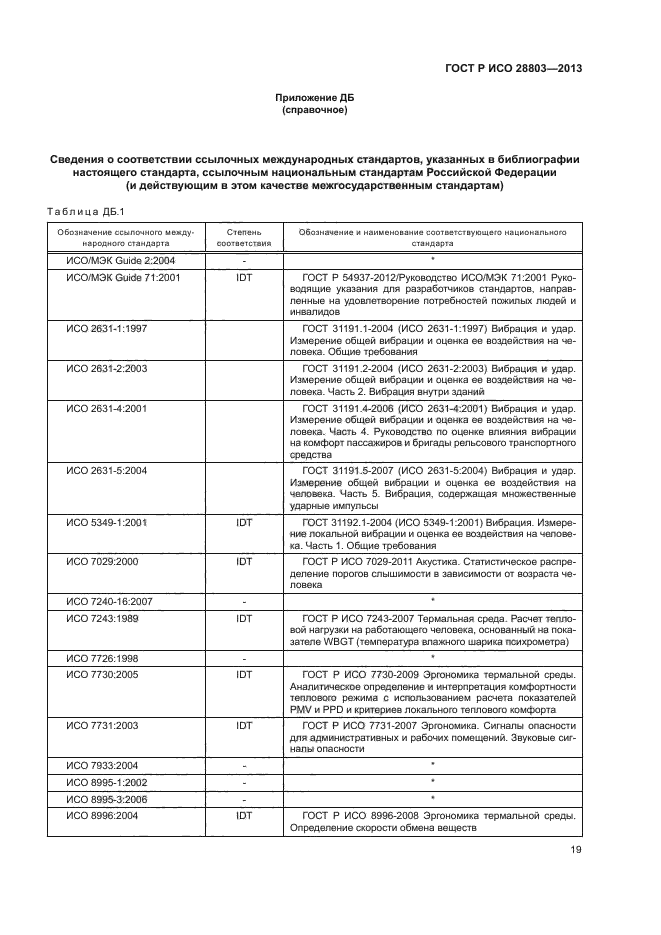 ГОСТ Р ИСО 28803-2013,  23.