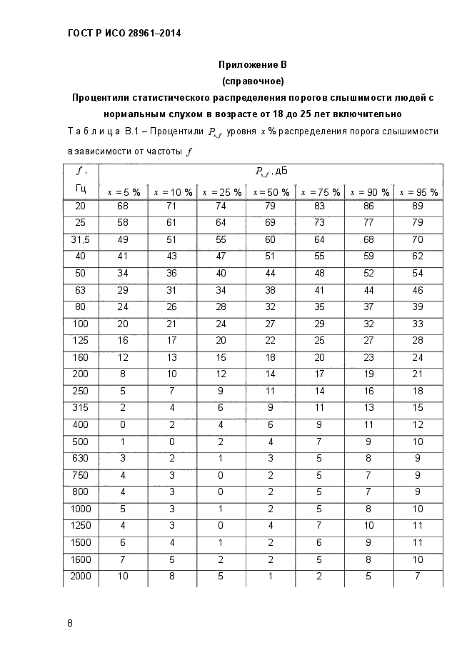 ГОСТ Р ИСО 28961-2014,  10.