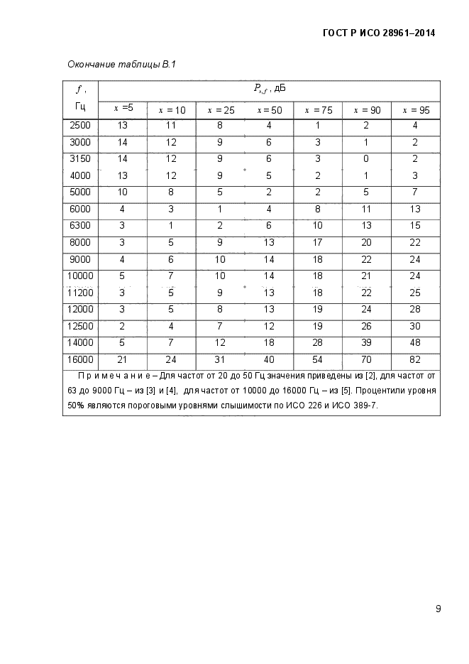 ГОСТ Р ИСО 28961-2014,  11.