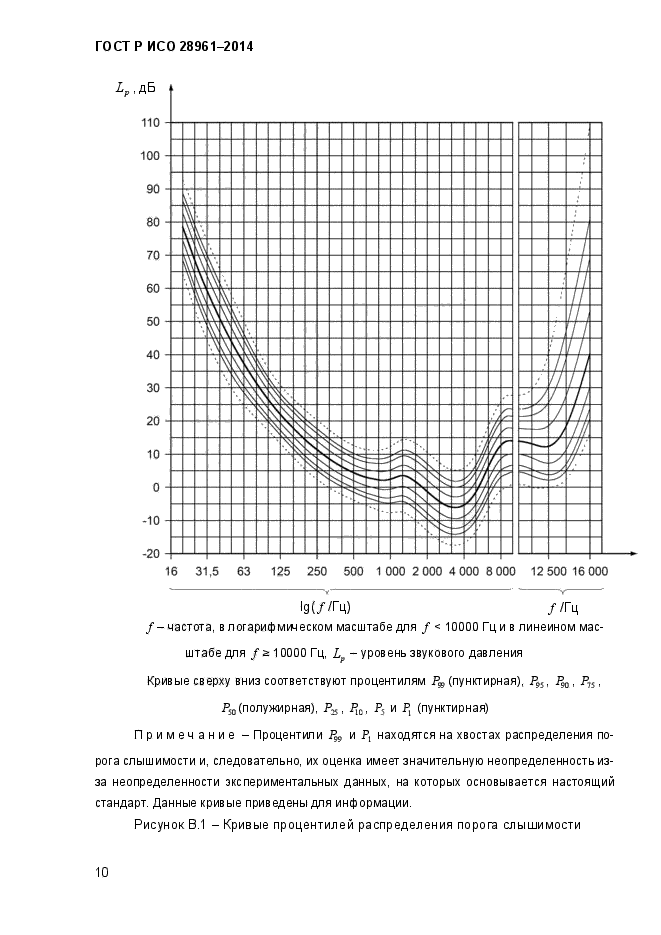 ГОСТ Р ИСО 28961-2014,  12.