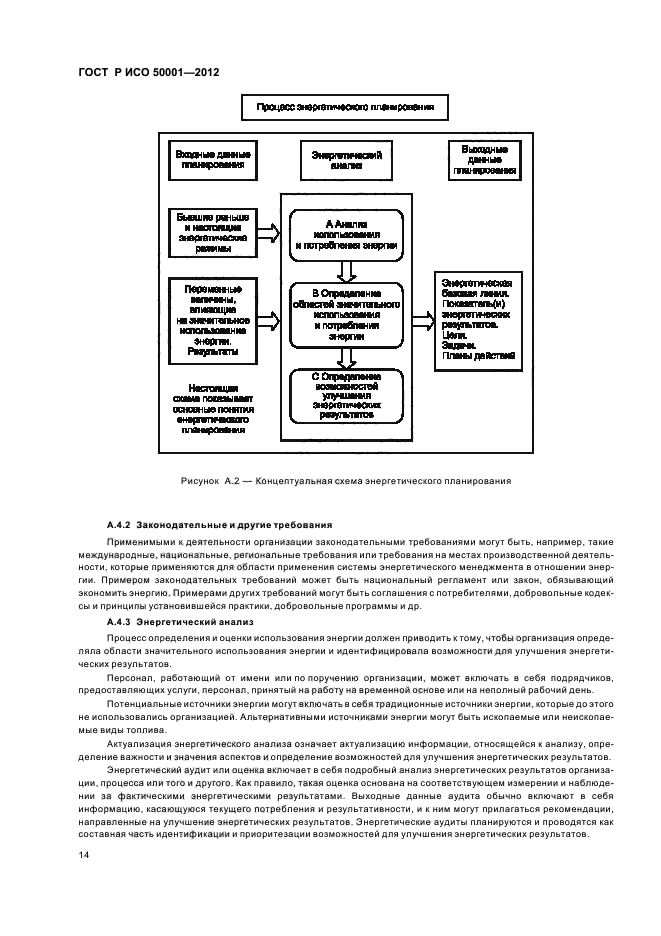 ГОСТ Р ИСО 50001-2012,  20.