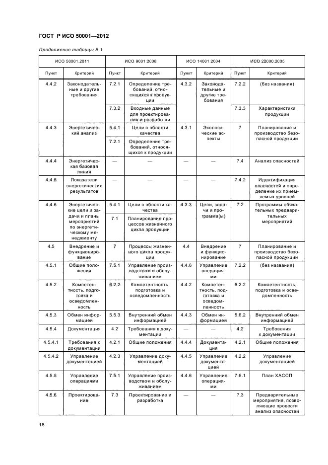 ГОСТ Р ИСО 50001-2012,  24.