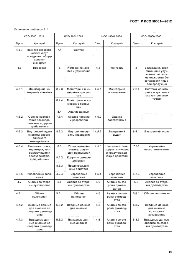 ГОСТ Р ИСО 50001-2012,  25.