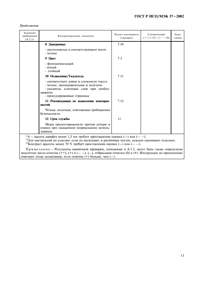 ГОСТ Р ИСО/МЭК 37-2002,  17.