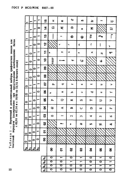 ГОСТ Р ИСО/МЭК 6937-93,  14.