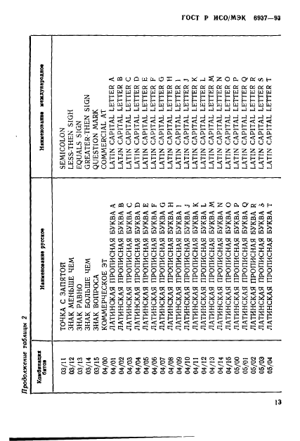 ГОСТ Р ИСО/МЭК 6937-93,  17.