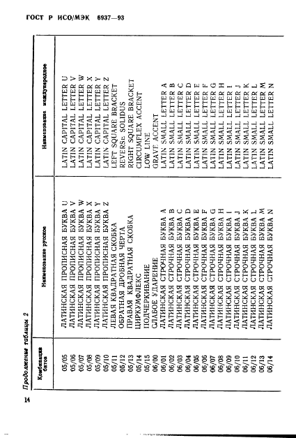 ГОСТ Р ИСО/МЭК 6937-93,  18.