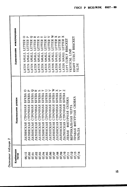 ГОСТ Р ИСО/МЭК 6937-93,  19.