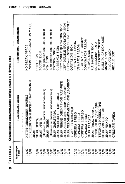 ГОСТ Р ИСО/МЭК 6937-93,  20.