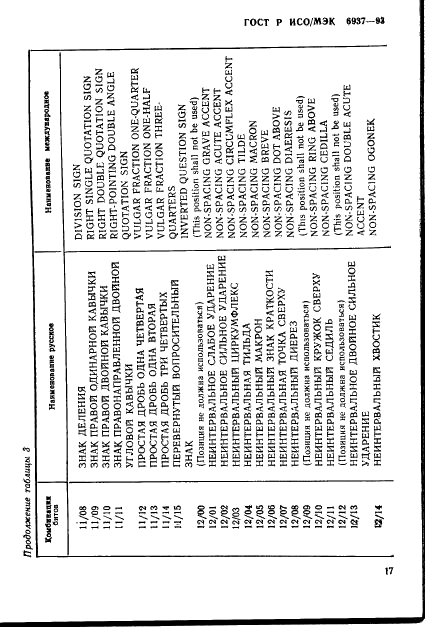 ГОСТ Р ИСО/МЭК 6937-93,  21.