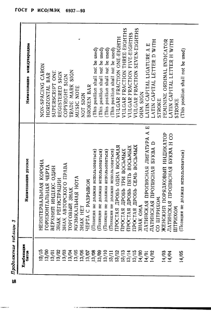 ГОСТ Р ИСО/МЭК 6937-93,  22.