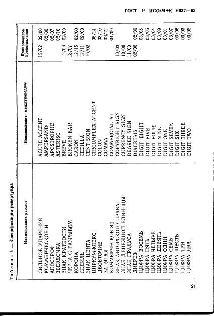 ГОСТ Р ИСО/МЭК 6937-93,  25.