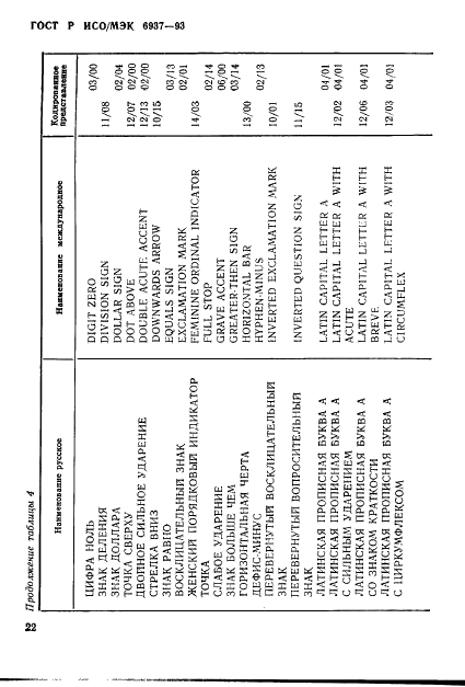 ГОСТ Р ИСО/МЭК 6937-93,  26.