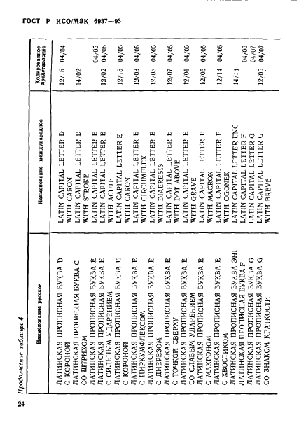 ГОСТ Р ИСО/МЭК 6937-93,  28.