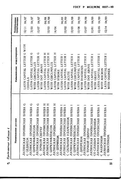 ГОСТ Р ИСО/МЭК 6937-93,  29.