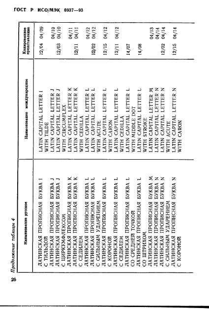 ГОСТ Р ИСО/МЭК 6937-93,  30.