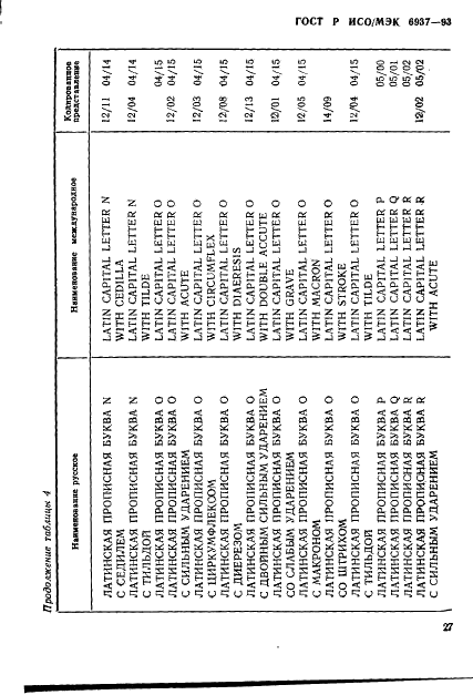 ГОСТ Р ИСО/МЭК 6937-93,  31.