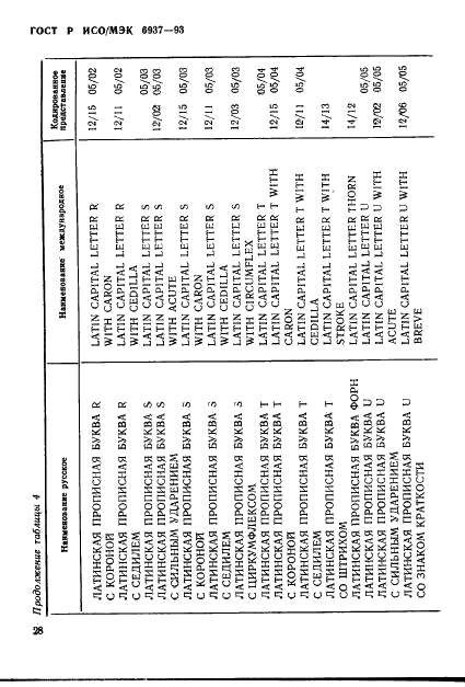 ГОСТ Р ИСО/МЭК 6937-93,  32.