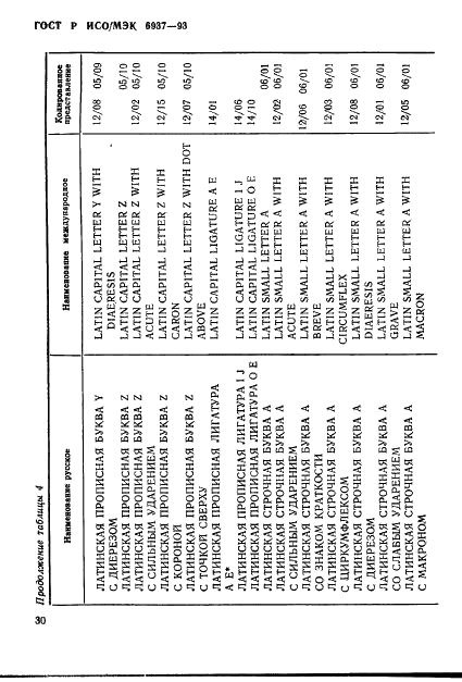 ГОСТ Р ИСО/МЭК 6937-93,  34.