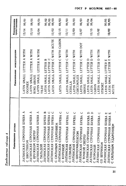 ГОСТ Р ИСО/МЭК 6937-93,  35.