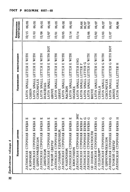 ГОСТ Р ИСО/МЭК 6937-93,  36.