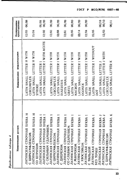 ГОСТ Р ИСО/МЭК 6937-93,  37.