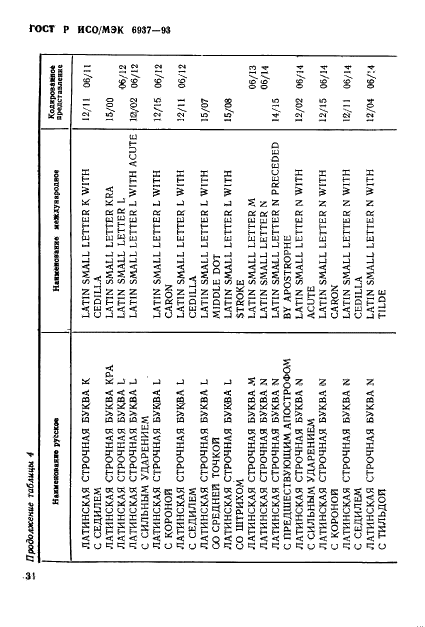 ГОСТ Р ИСО/МЭК 6937-93,  38.