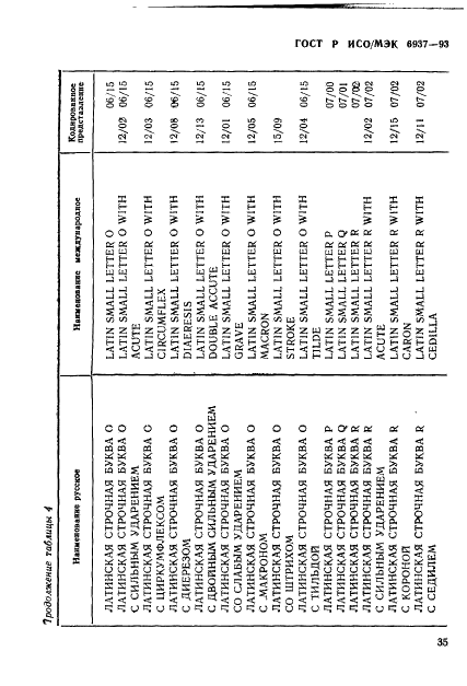 ГОСТ Р ИСО/МЭК 6937-93,  39.