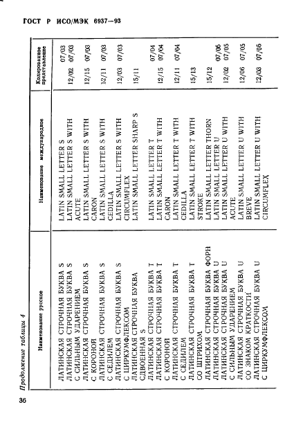 ГОСТ Р ИСО/МЭК 6937-93,  40.