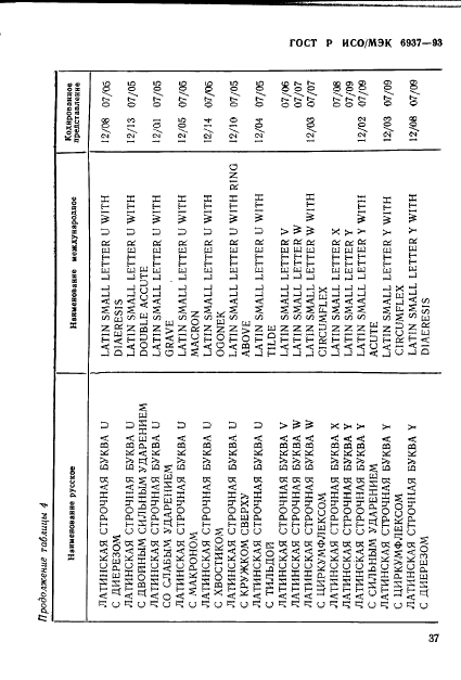 ГОСТ Р ИСО/МЭК 6937-93,  41.