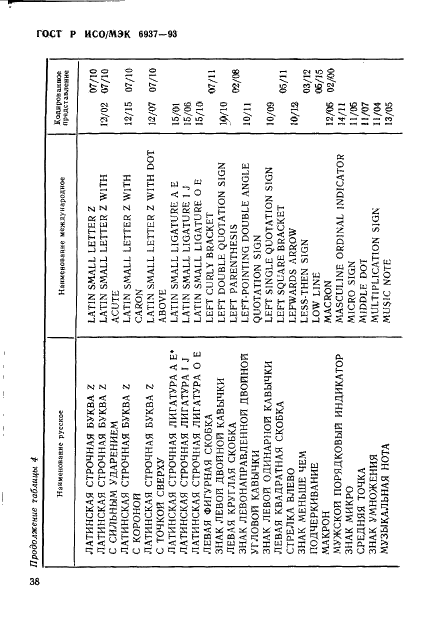 ГОСТ Р ИСО/МЭК 6937-93,  42.