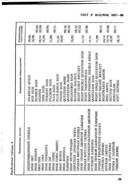ГОСТ Р ИСО/МЭК 6937-93,  43.