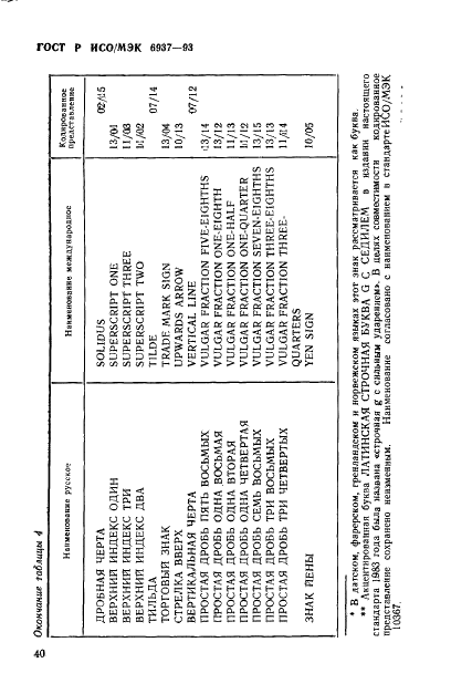 ГОСТ Р ИСО/МЭК 6937-93,  44.