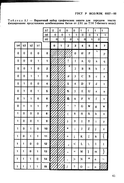 ГОСТ Р ИСО/МЭК 6937-93,  49.